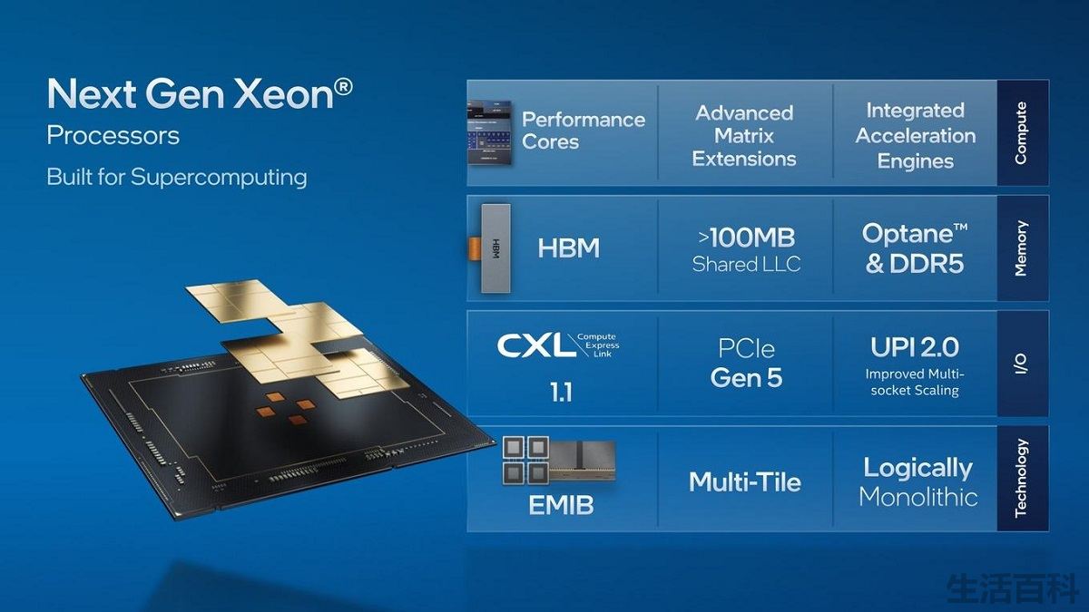 最新Xeon处理器技术引领计算新时代