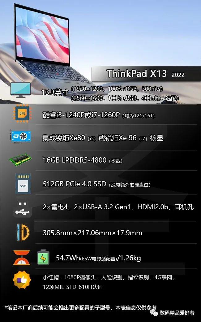 ThinkPad最新系列，经典与创新并存的前沿科技体验重磅来袭！