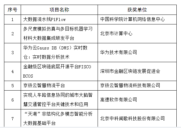 未来引领者，最新科技进展与创新力量