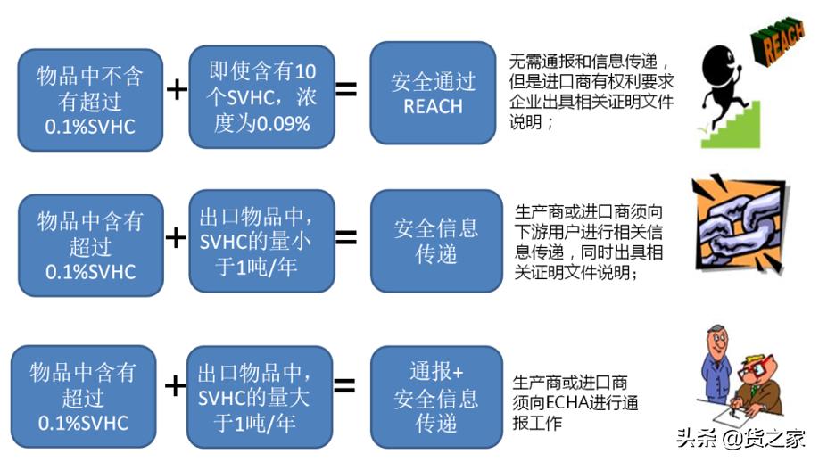 SVHC最新动态与行业影响分析