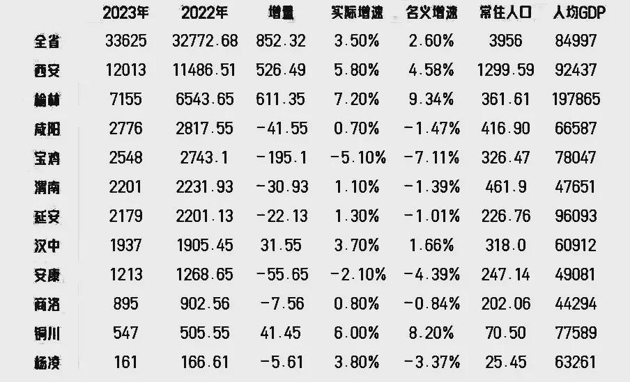 陕西，活力涌动的发展与创新热土