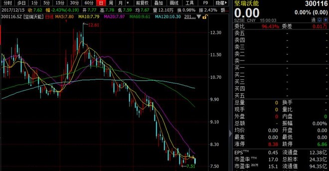 最新除权概念、影响及应用解析