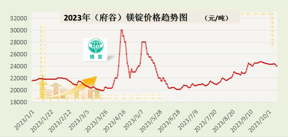 镁最新报价与市场动态深度解析