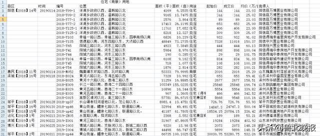 阳信最新房价动态及市场趋势分析与预测