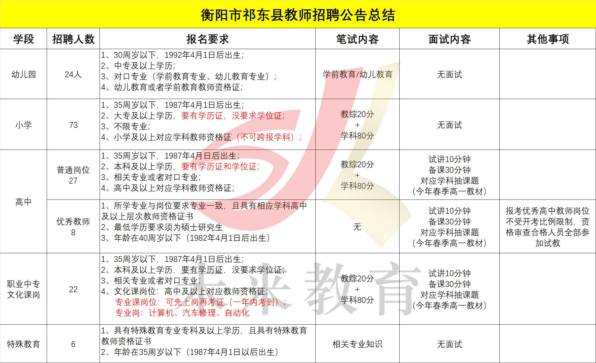 祁东最新招聘动态与就业市场展望