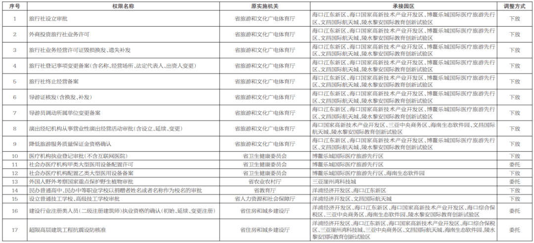 海南领导层最新任免动态，新变化与发展方向明确