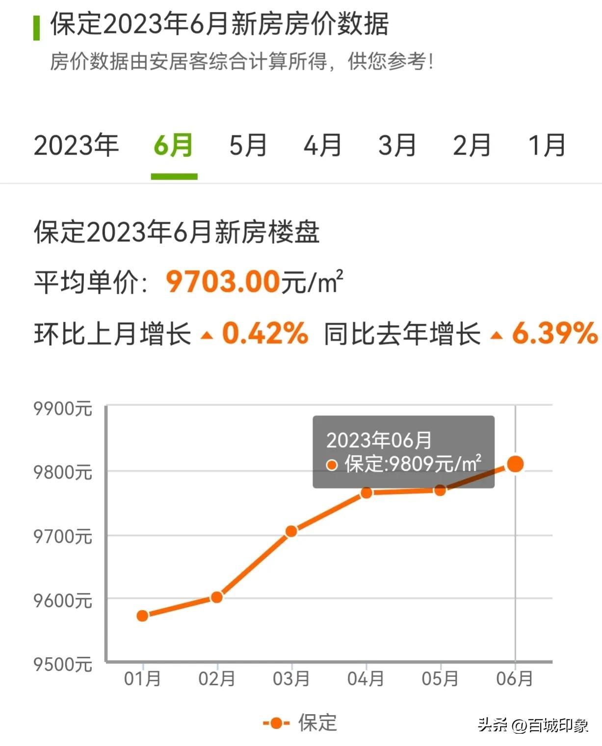 顺平最新房价动态及市场走势分析，购房指南与趋势预测