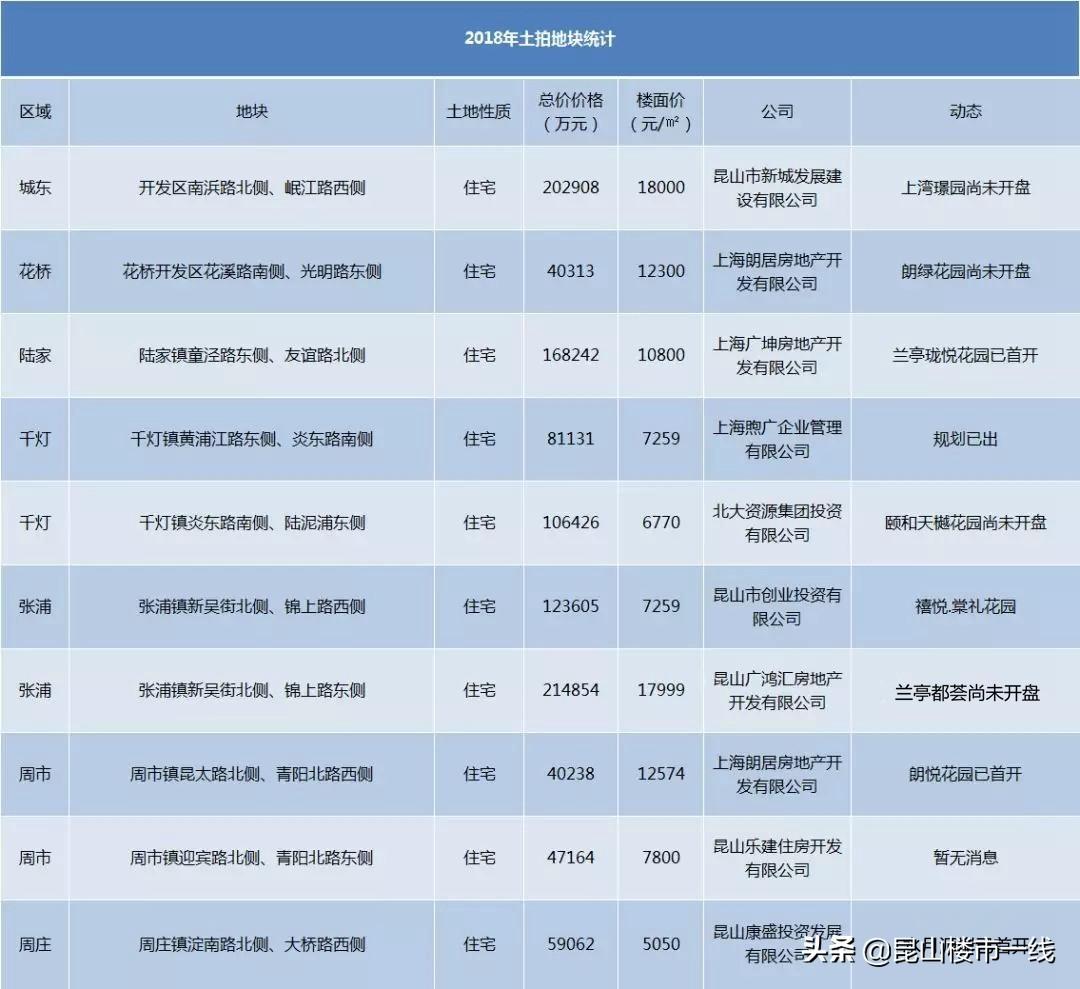 千灯未来城市蓝图规划揭秘