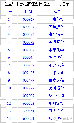 证金最新持股动态及其市场影响分析