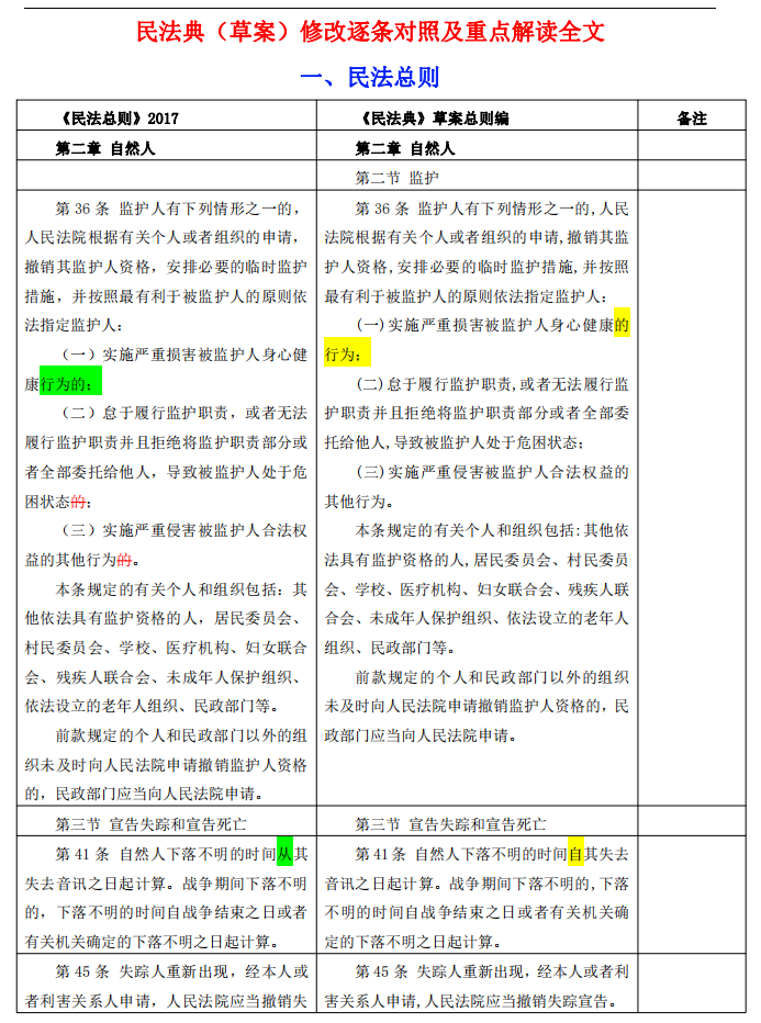 最新民法全文概述概览