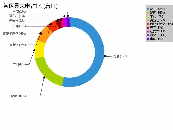 曹妃甸最新楼盘，现代都市生活的优选之地