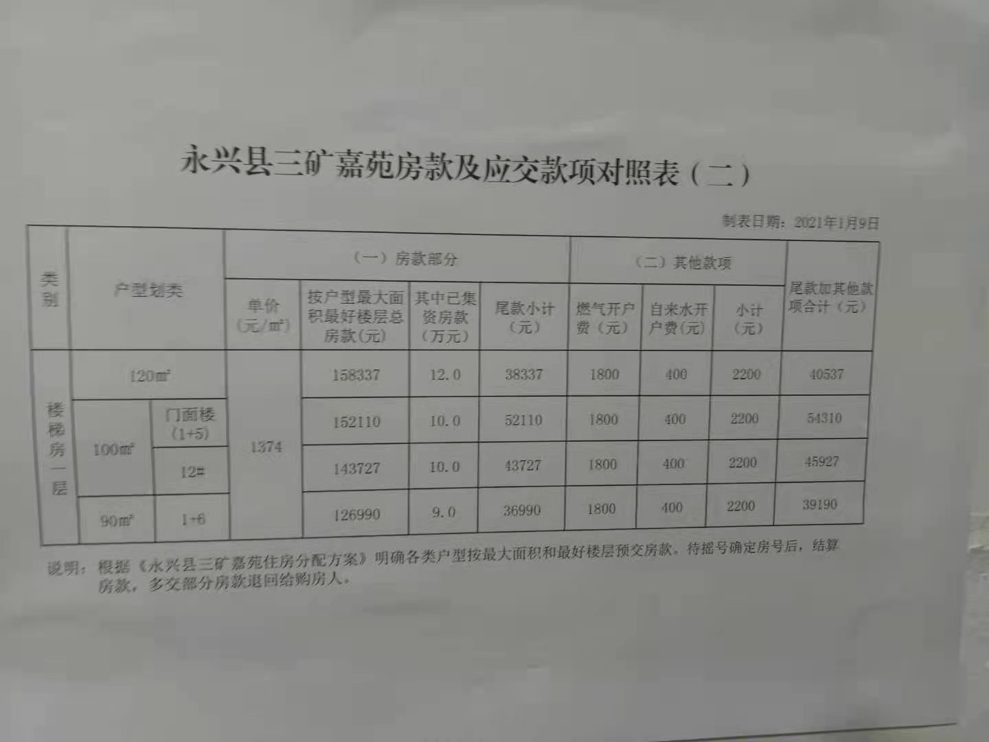 永兴最新房价动态及市场趋势购房指南