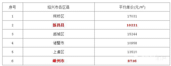 新昌最新房价概况与趋势分析