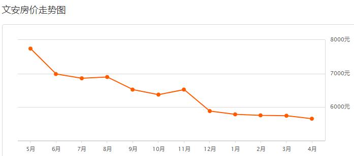 文安最新房价动态与影响因素解析