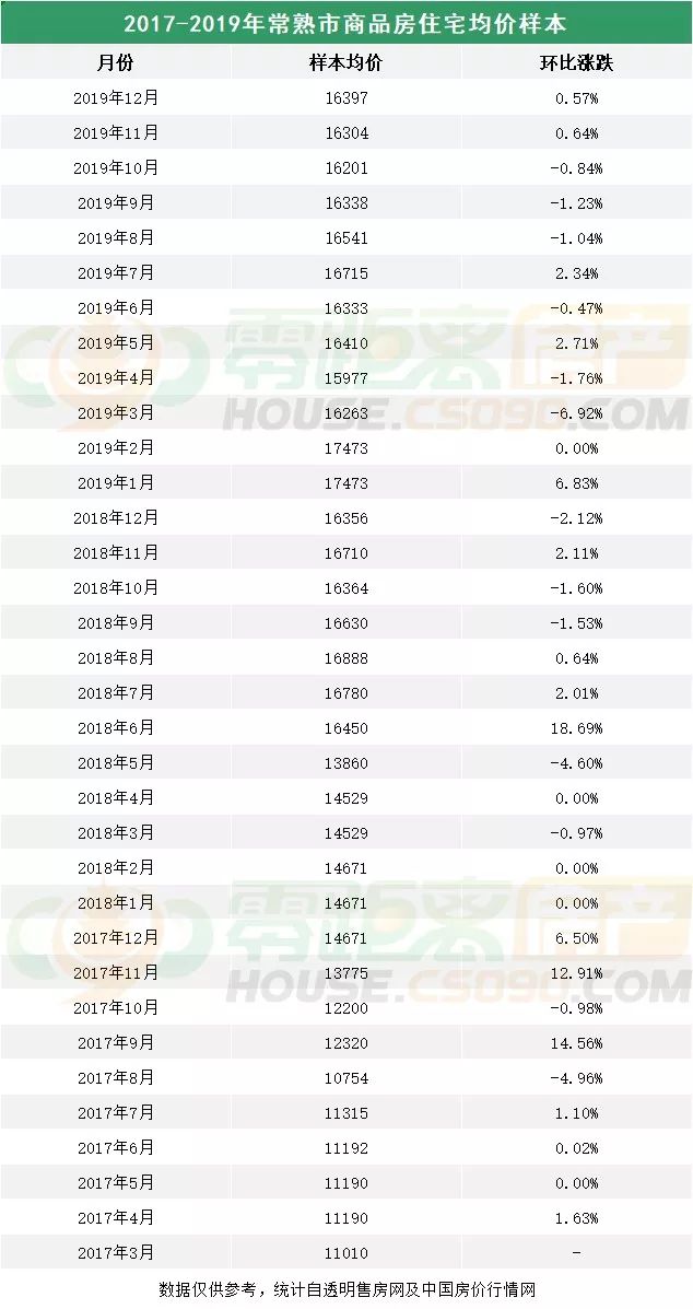 常熟最新房价走势解析