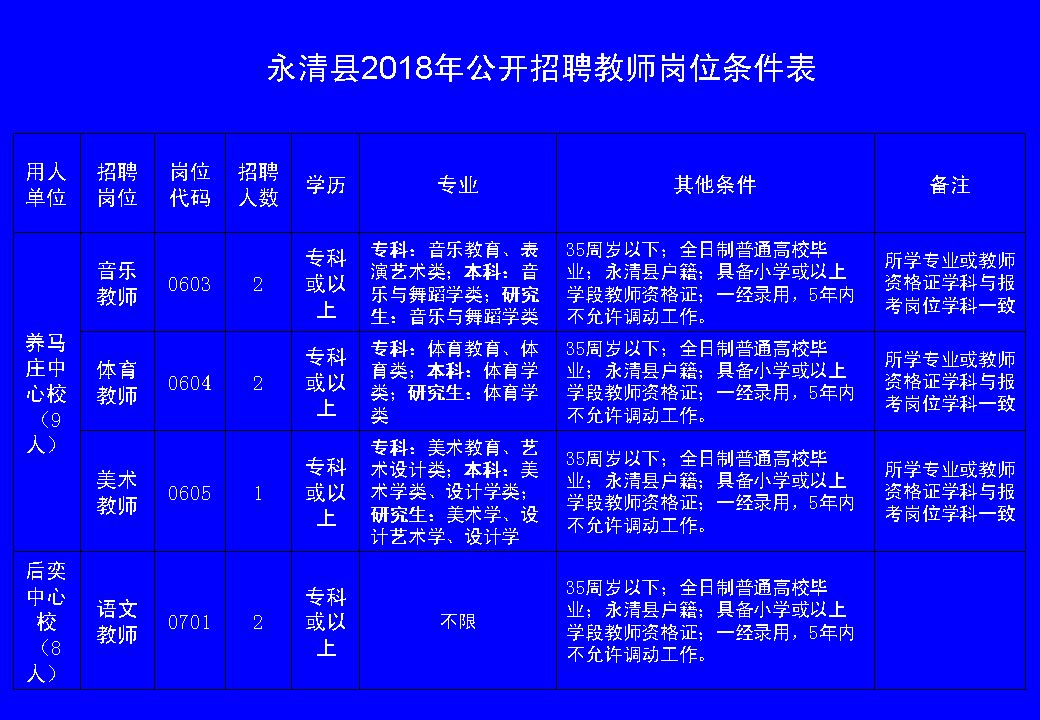 永清最新招聘动态与职业发展机遇概览