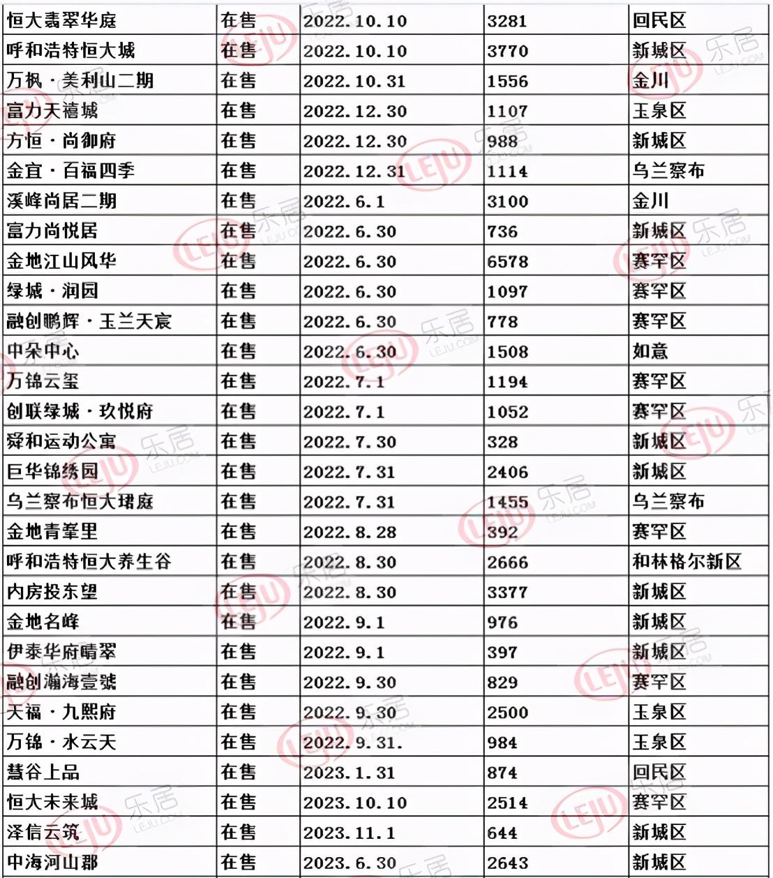 呼市最新楼盘，城市新脉动风采展示