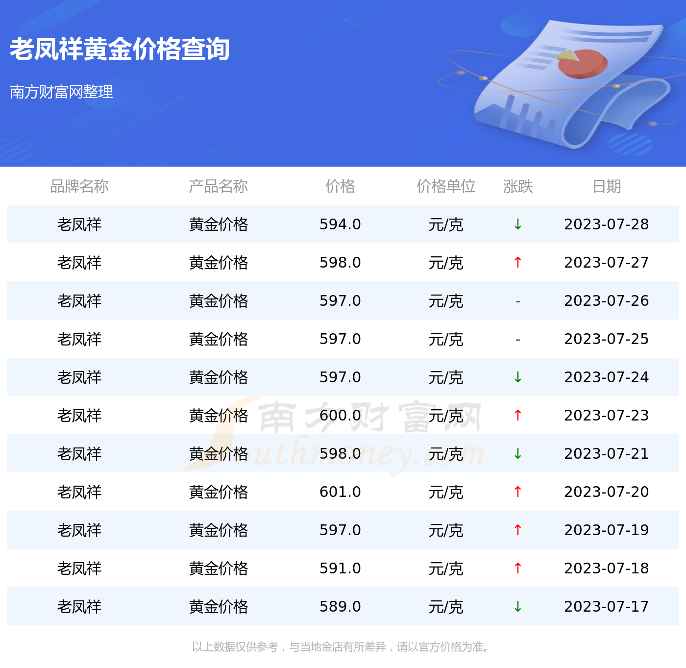 老凤祥黄金最新报价及市场趋势分析，投资建议与趋势展望