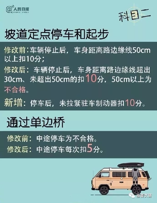 最新驾考规则及其社会影响分析