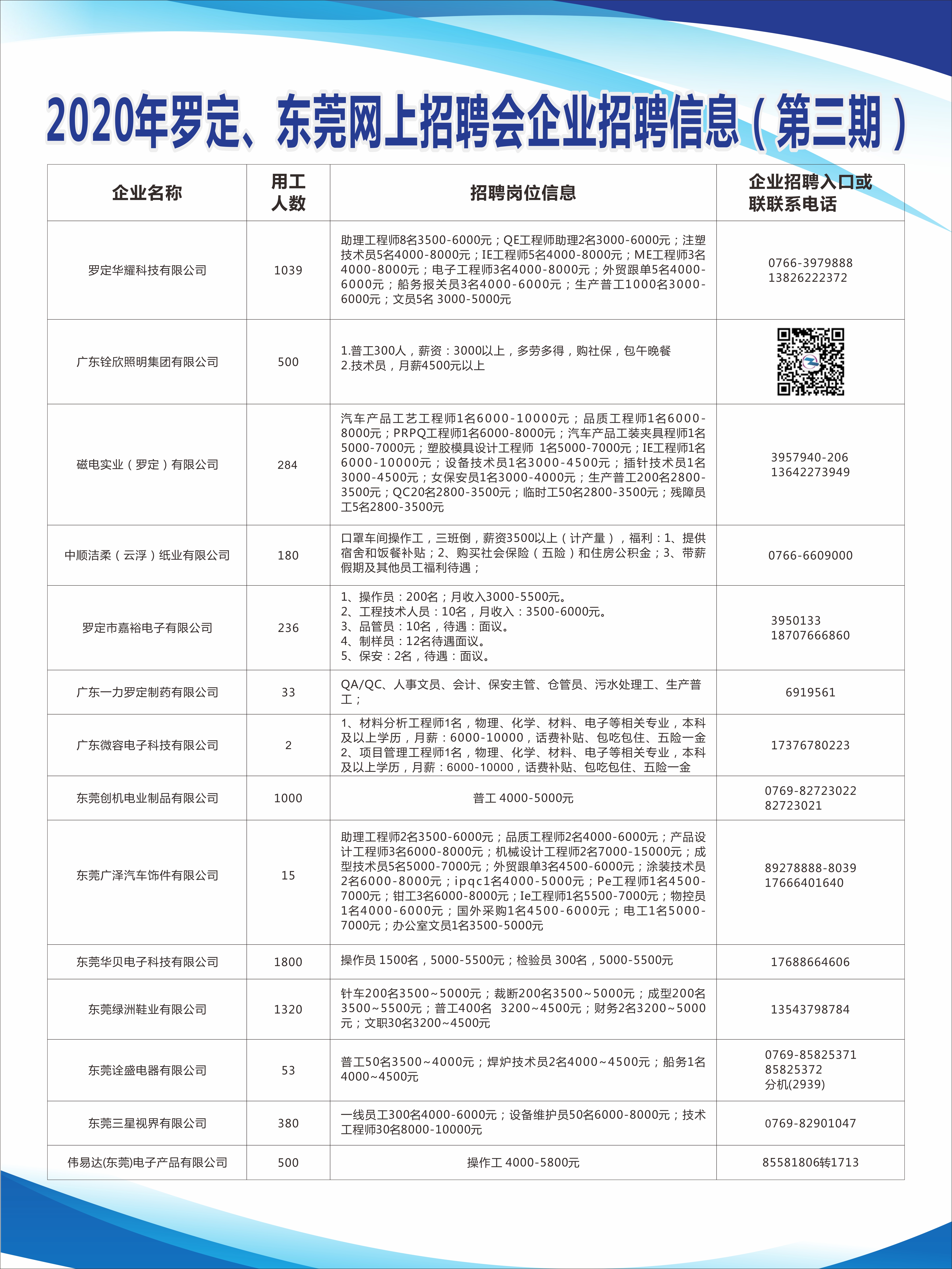 企石最新招聘动态与职业机会深度探讨