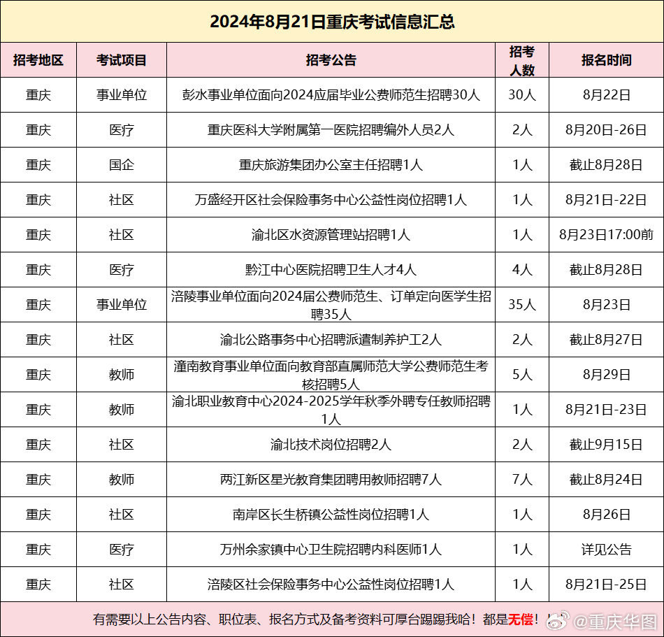 鱼洞地区招聘动态与职业机会深度解析