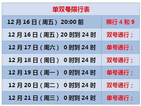 天津限号政策最新解读，2023年3月限号详解