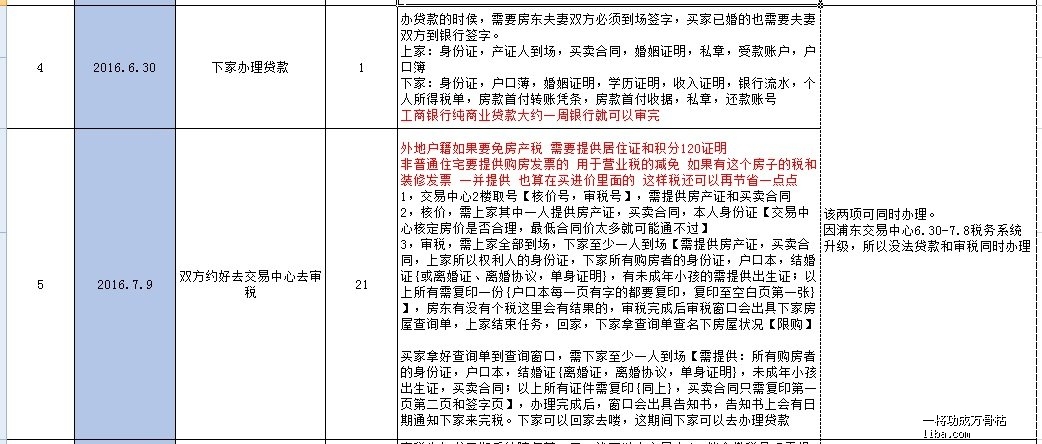 南京二手房交易最新流程详解（XXXX年最新版）