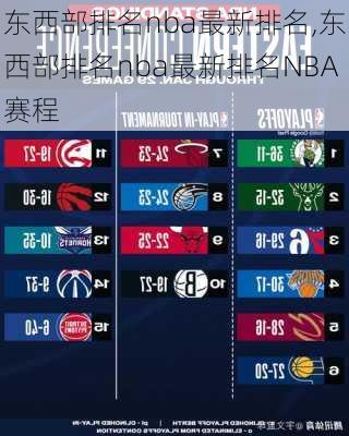 NBA东西部最新前八排名，群雄逐鹿，谁将成为霸主？