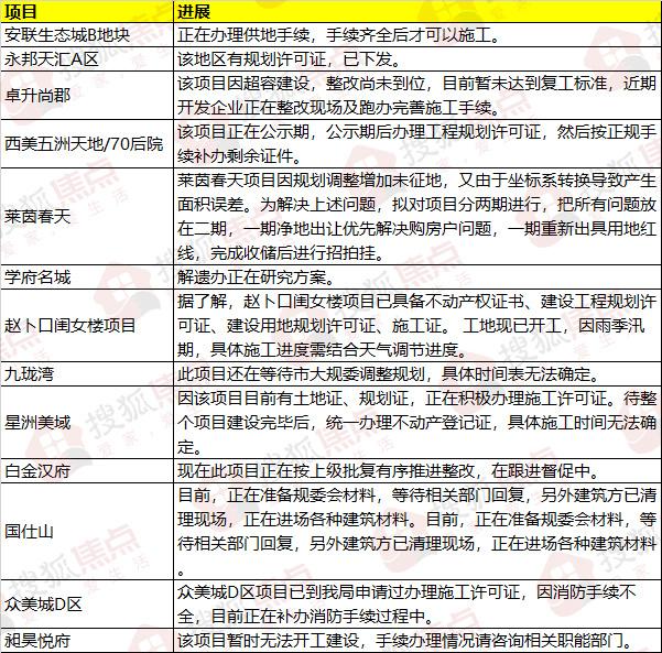 石家庄永邦天汇新地标，城市崛起的最新进展与未来展望