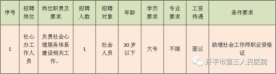 开平市三埠最新招聘网，职业发展的新天地