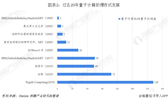 计算机领域最新进展揭秘，前沿科技与未来趋势探索