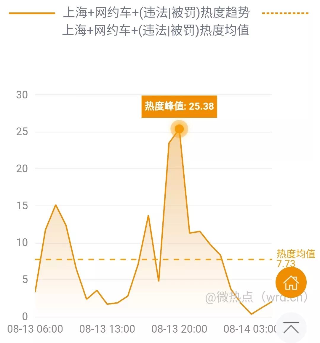 上海市网约车政策调整与市场动态深度解析最新消息