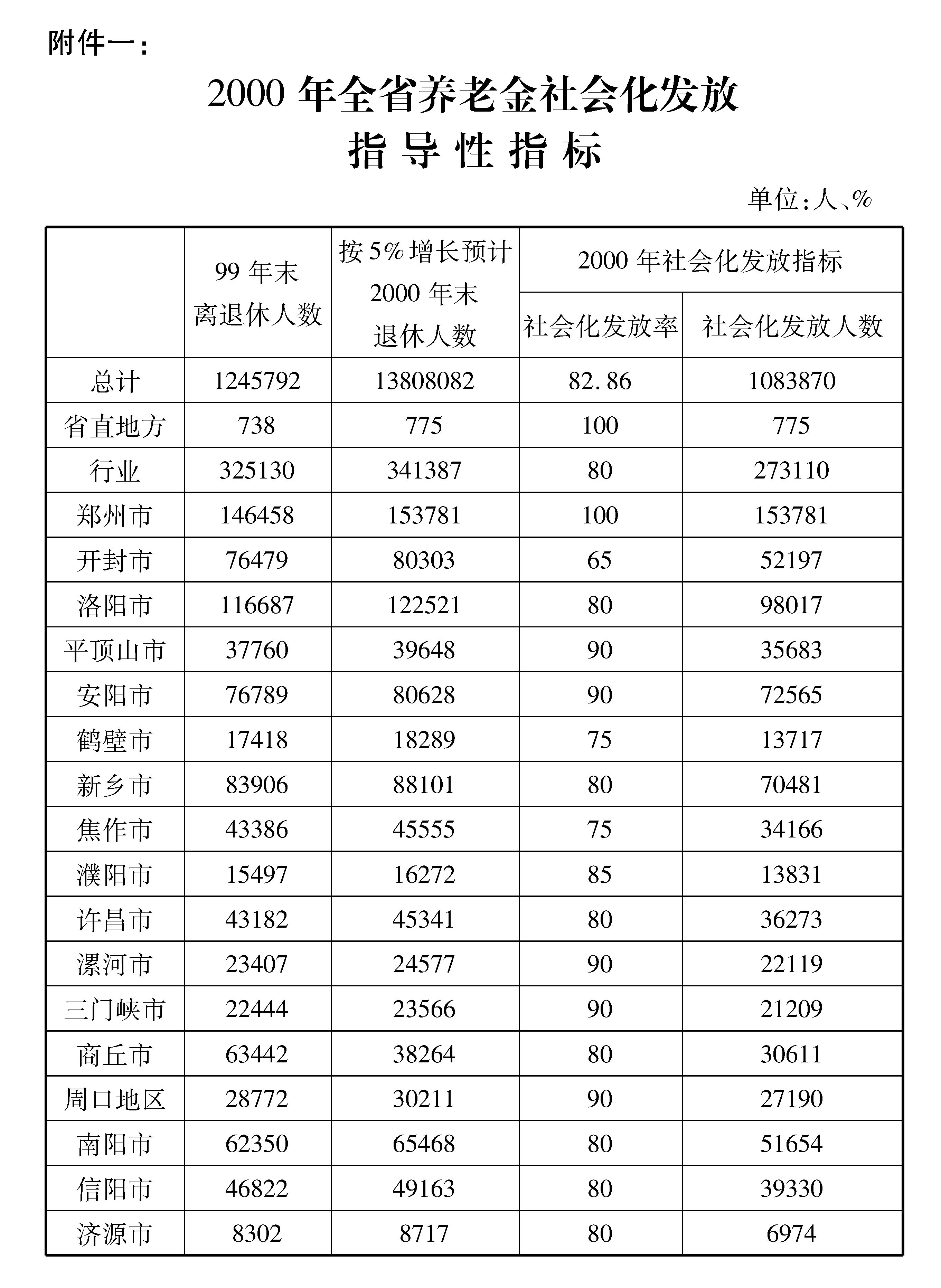 洛阳市养老金改革进展及未来展望，最新消息概览