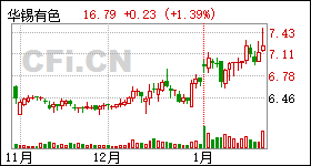 ST南化重组最新动态2015年深度解读