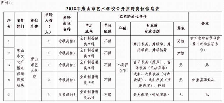 唐山市招聘网最新招聘信息汇总