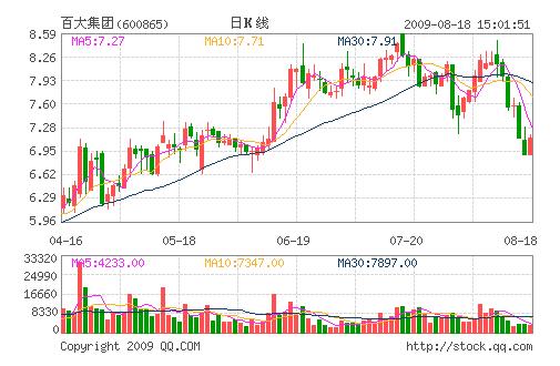 百大集团股票最新消息全面解读