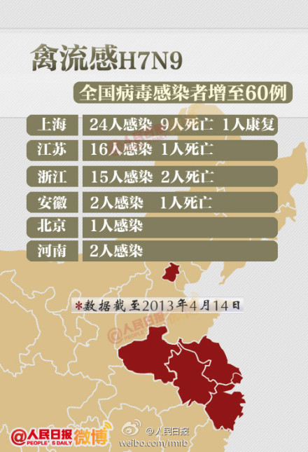 全球H7N9禽流感最新人数报告，态势分析与应对策略