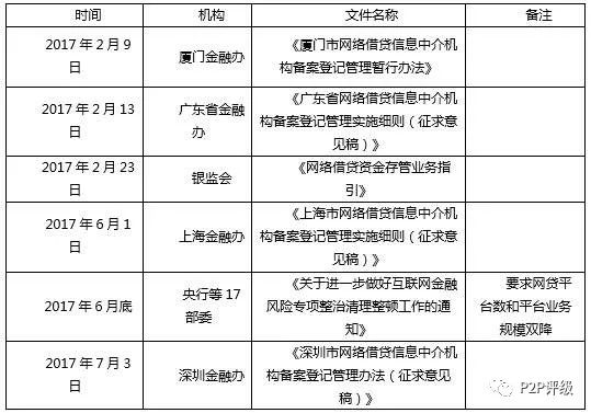 融360 P2P网贷评级深度解读，行业趋势与平台表现分析报告