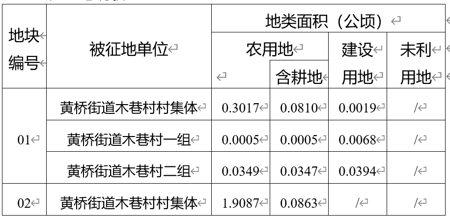 崇外6号地腾退最新动态，城市更新与社区发展观察