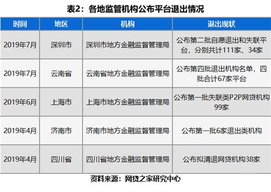 P2P国家监管加强，保障互联网金融健康发展的新动态