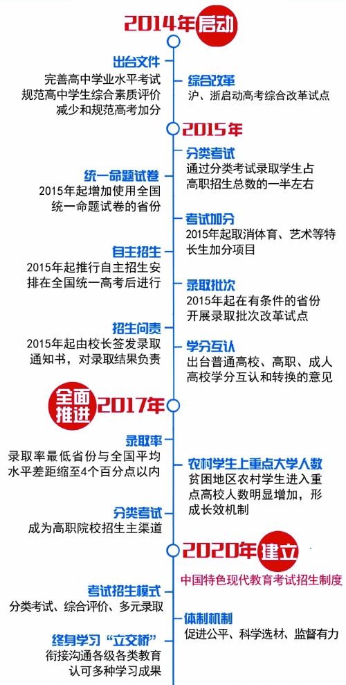 河南2018年高考改革最新方案揭晓