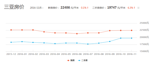 揭秘最新消息与深度分析，2016年房价走势展望