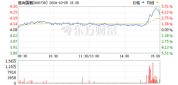 兰州民百股票最新消息深度解读与分析