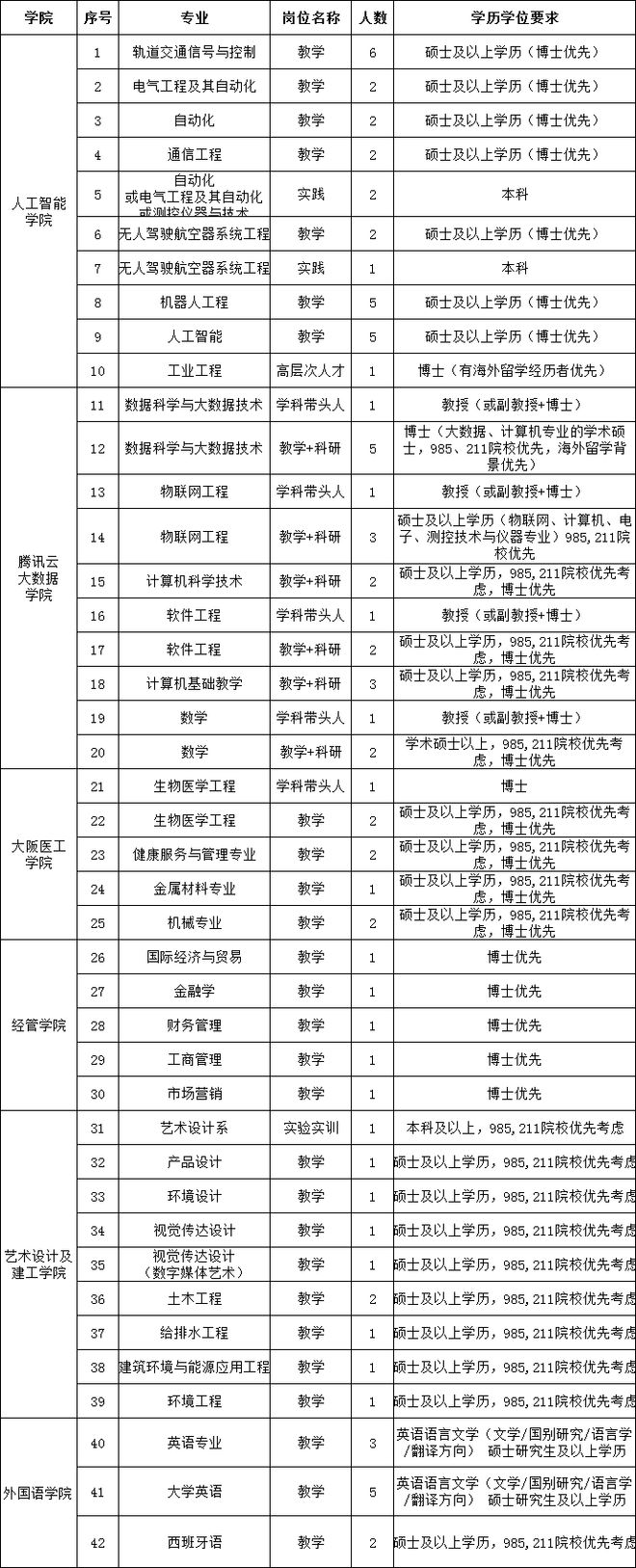 马鞍山市最新招聘信息汇总