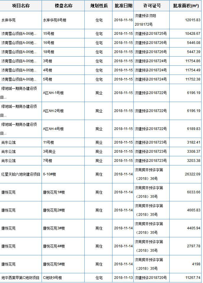 商河房价五月份最新动态及市场趋势聚焦消息速递