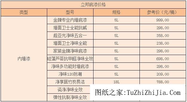 立邦漆最新价格一览表