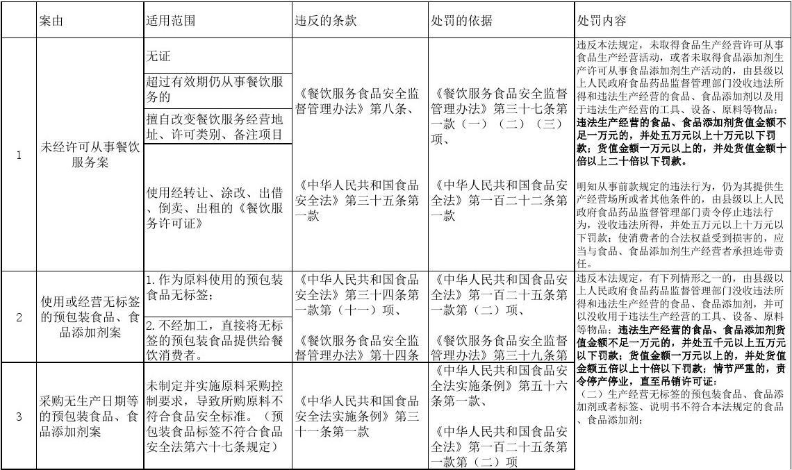 我国食品安全法完善法律框架，保障公众健康安全