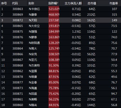 雪迪龙最新十大股东一览表概况