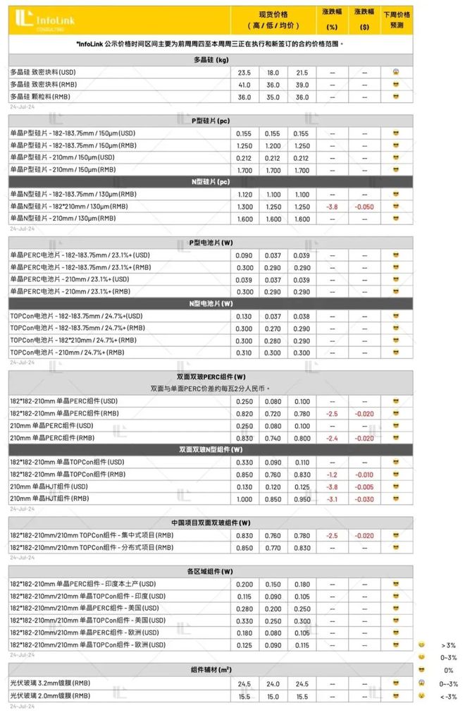 2024正版资料免费公开,实际数据说明_pro39.812