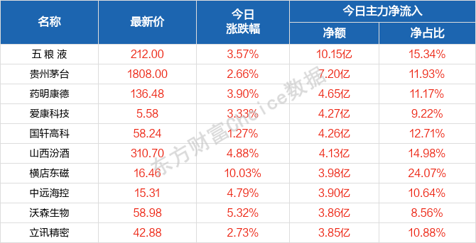 2O23新澳门天天开好彩,最新正品解答落实_Android365.148